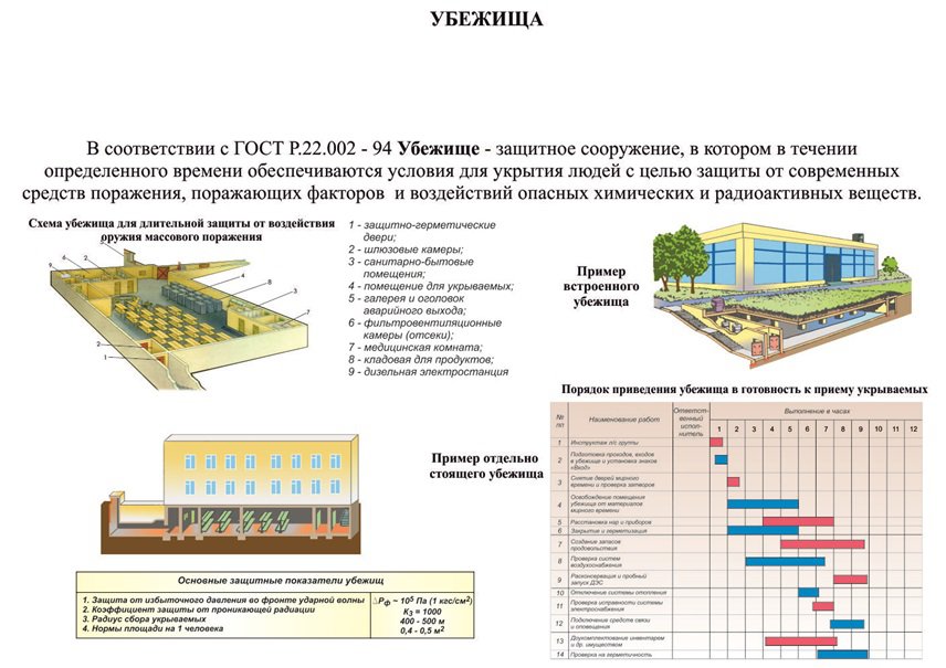 План зс го