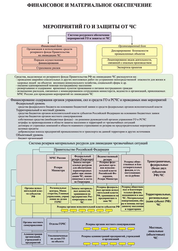 Номенклатура создаваемых запасов по го образец