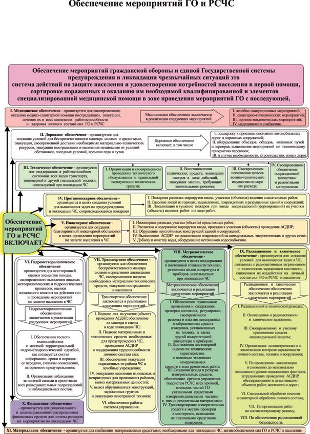 Обеспечение мероприятий