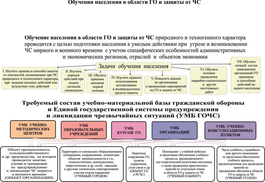 Структура плана го организации отнесенной в установленном порядке к категории по го