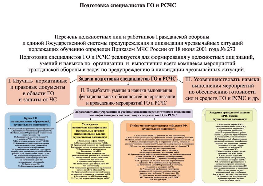 План го и чс на 2022 год