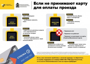 В Подмосковье усилят контроль за оплатой проезда в общественном транспорте по банковским картам