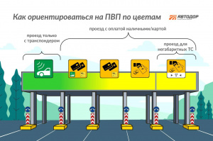 Иногда даже у опытных водителей возникает вопрос, как быстро сориентироваться и правильно выбрать полосу для проезда на пункте взимания платы? Автодор отвечает.