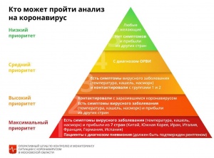 Кто может пройти анализ на короновирус