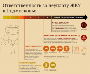 Уважаемые жители городского округа, имеющие задолженность по оплате жилищно-коммунальных услуг!