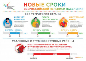 Новые сроки переписи населения.