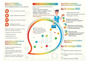 Всероссийская перепись населения 2021 года  