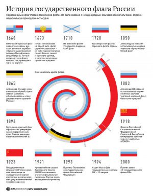 История государственного флага России