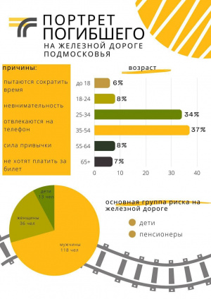 Соблюдайте правила на железной дороге. 