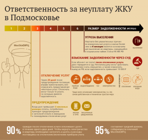 Оплата населением жилищно-коммунальных услуг – залог стабильности в работе жилищно-коммунального хозяйства.