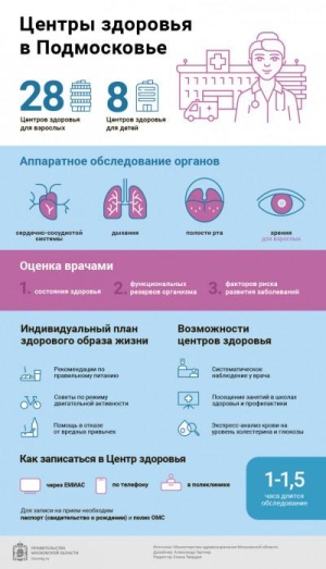 В ГБУЗ Московской области «Серебряно-Прудская больница» проходит Неделя безопасности пациента и популяризации центров здоровья