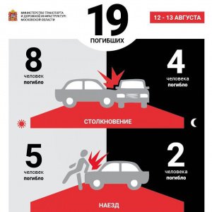 Минтранс Подмосковья призывает водителей и пешеходов быть предельно внимательными на дорогах в выходные