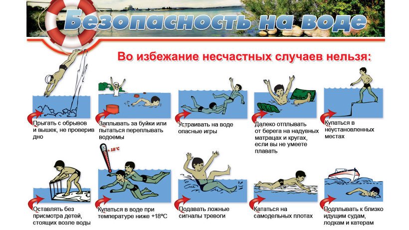 Безопасность на водных объектах